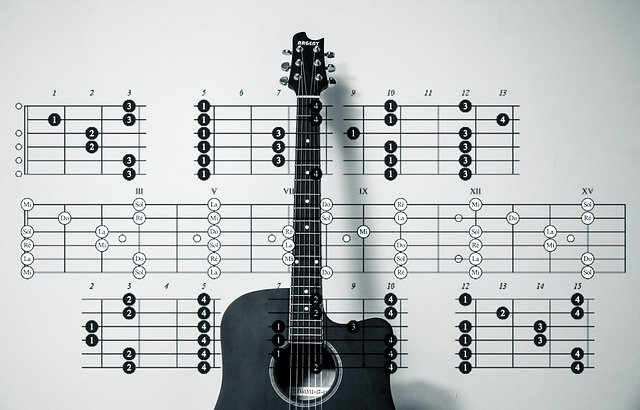 Podstawowe skale na gitarę